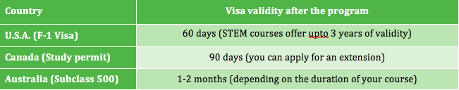 Visa validity