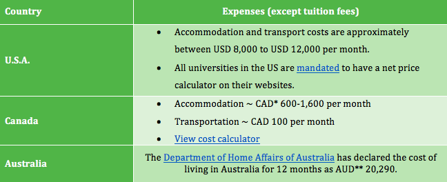 MS Expenses