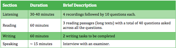 IELTS format