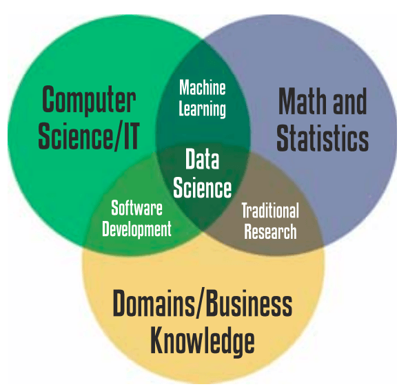 Data Science