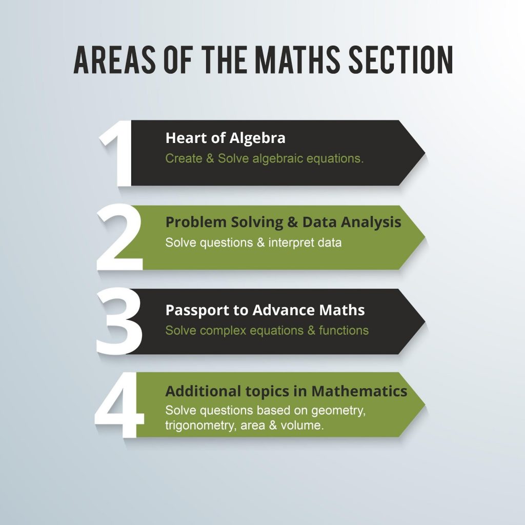 SAT Exam Maths Tips