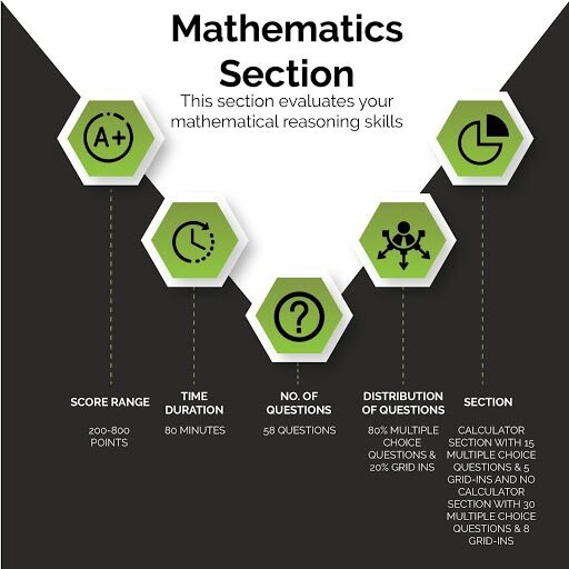 SAT Exam Mathrmatics Tips