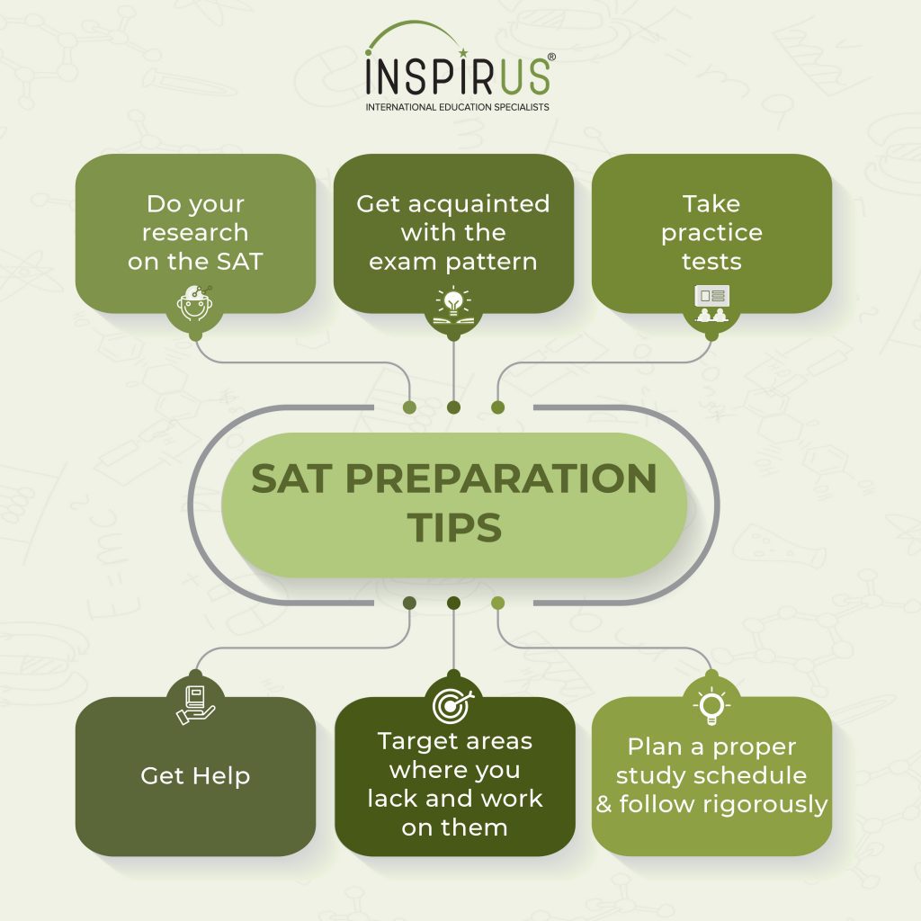 SAT Exam preparation