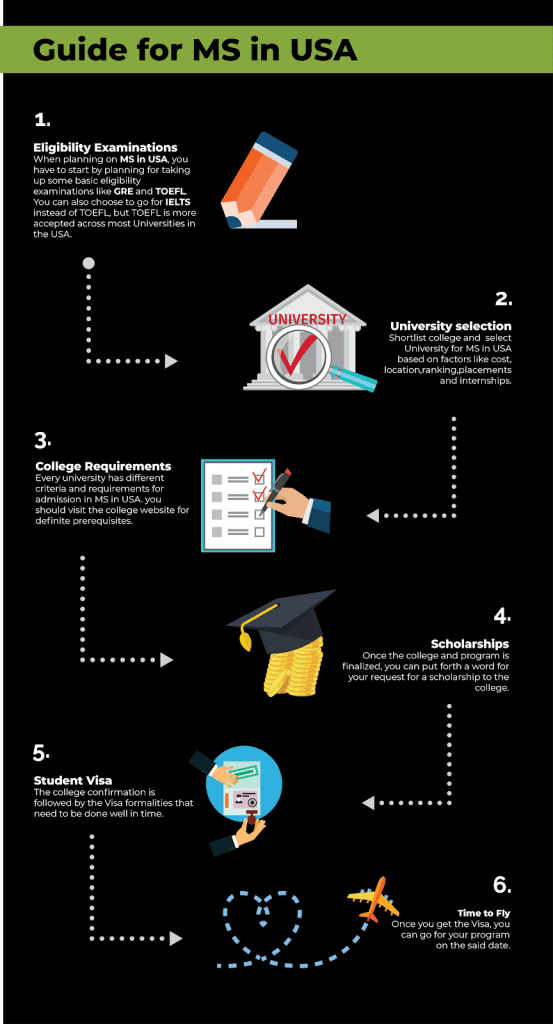 MS in Usa for indian Students 