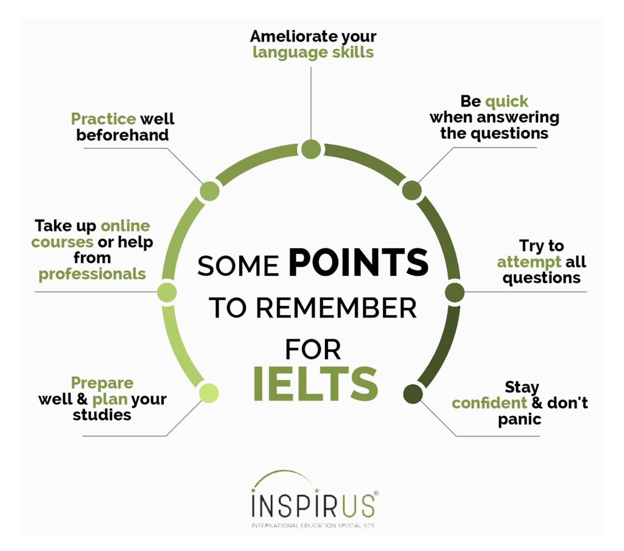 Plan prepared. IELTS. Plan for IELTS preparation. Study Plan for IELTS. How to prepare for IELTS.