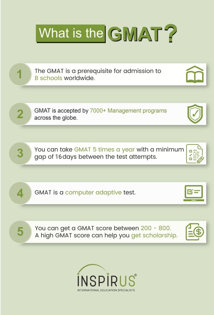 GMAT Reliable Exam Blueprint