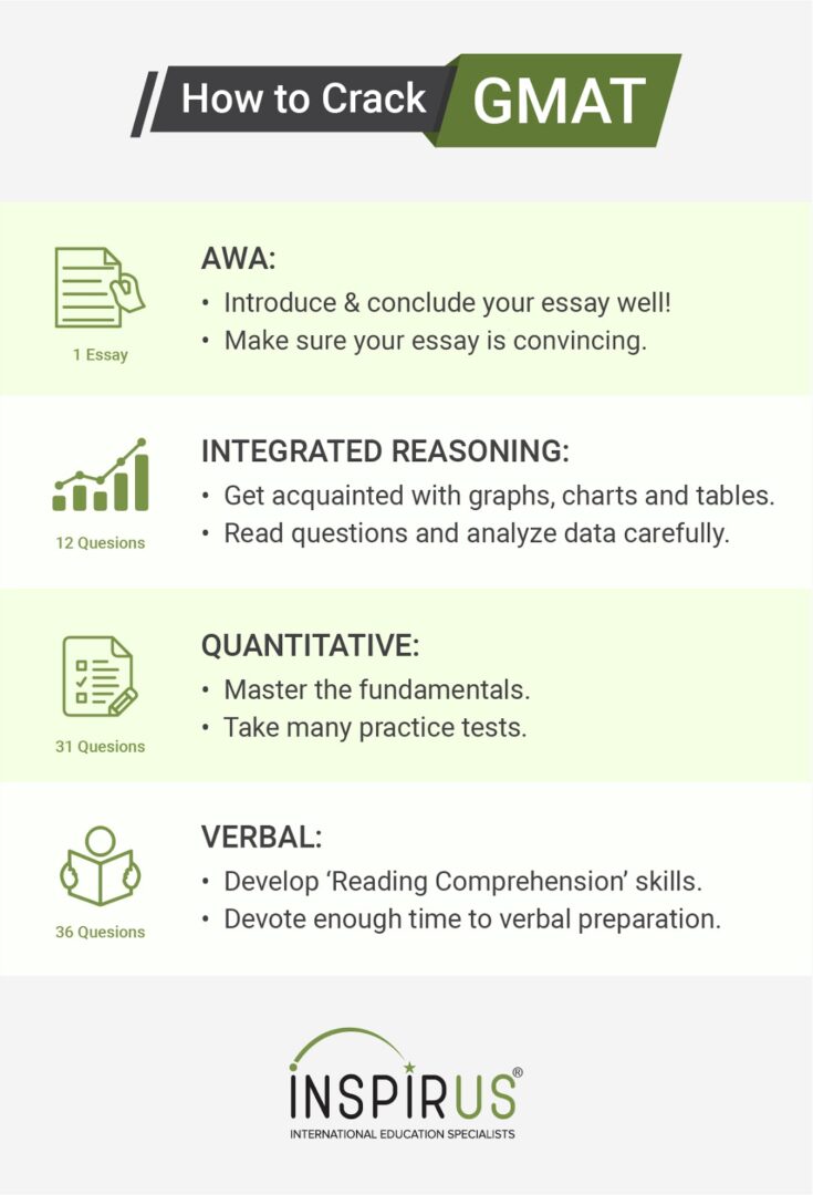 how to crack GMAT