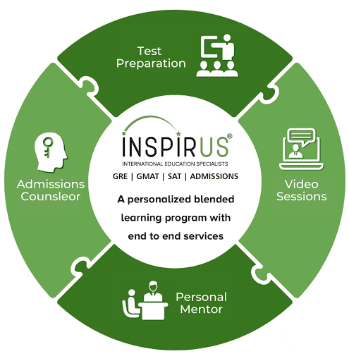 Inspirus USP Study Abroad Consultants