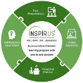 Inspirus USP Inspirus USP
