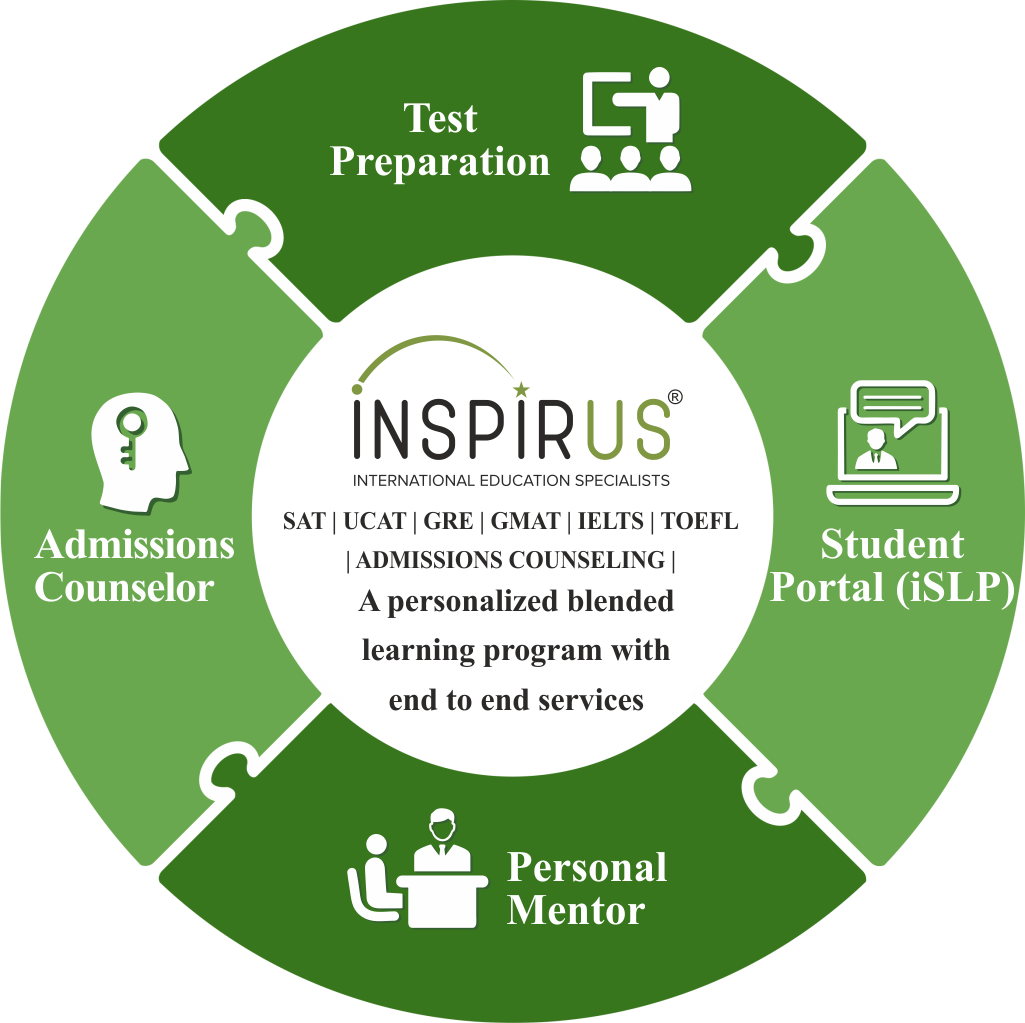 iSMS Login USP