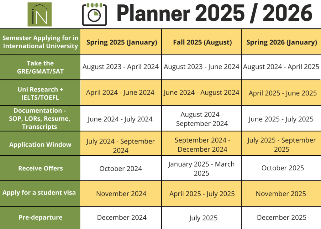 study abroad planner 2025-26